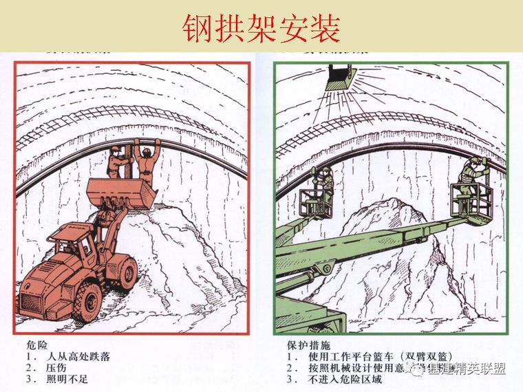 隧道施工安全注意事项_19