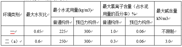 常德鑫源大厦结构设计说明_2