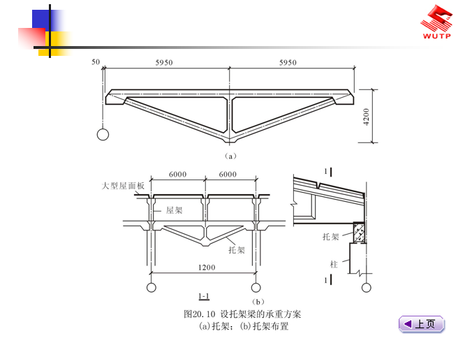 单层工业厂房建筑设计概述_5