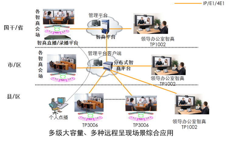 视频会议终端连接图资料下载-华为视频会议各种组网图