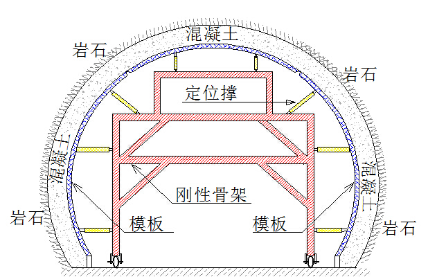 隧道水沟电缆槽移动模架的研制-隧道拱圈混凝土台车横断面图.jpg