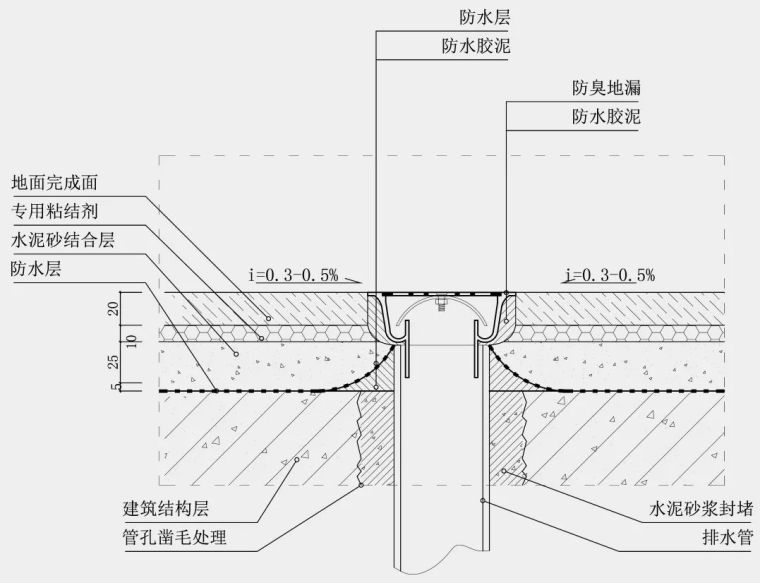 地漏与瓷砖的4种拼接方法及安装工艺_13