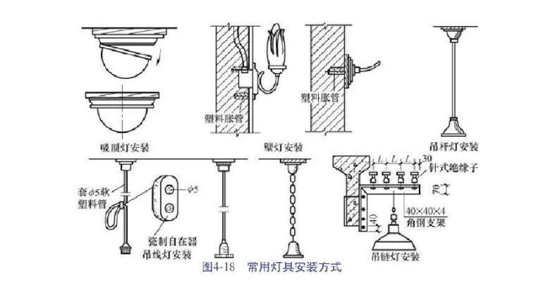 基础施工管理日常资料下载-[造价入门]建设安装工程造价与施工管理讲义1247页（极其全面）