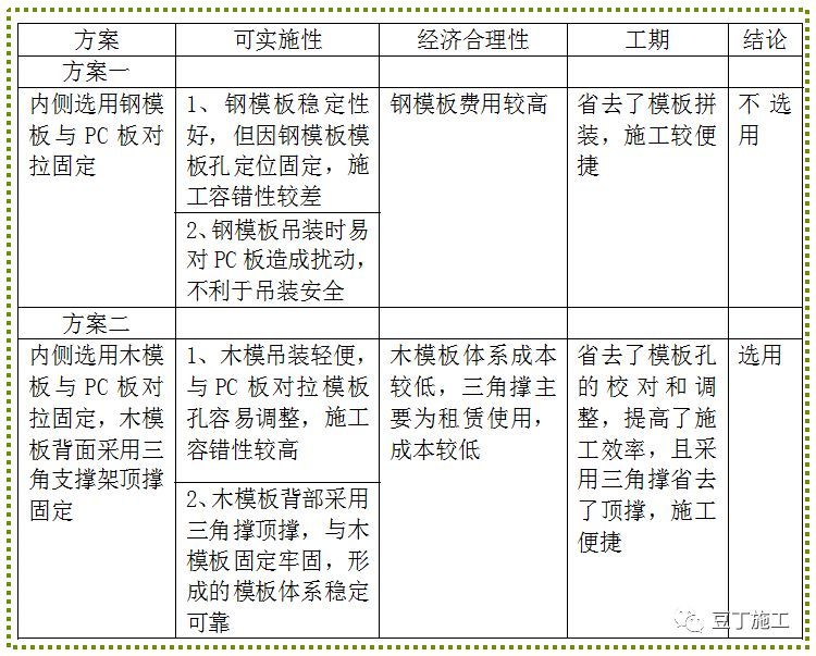 21米高地下室外墙距红线只有10厘米，传统施工方法无操作空间？_37