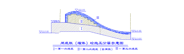 水库除险加固工程施工方案-堰体浇筑分层图