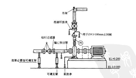 泵冲洗方案资料下载-泵的管道设计