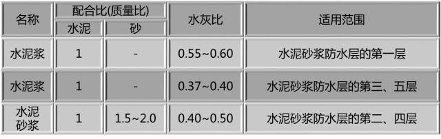 盘点建筑工程中常用的防水材料_27