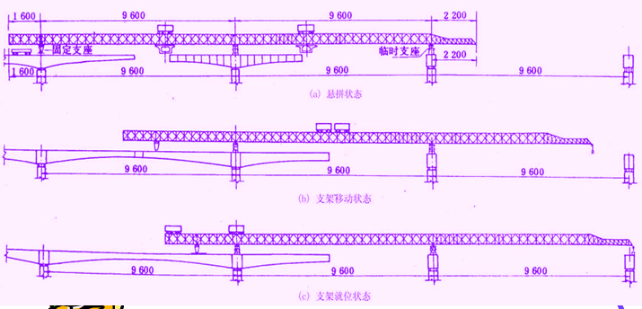 桥梁上部结构悬臂拼装法施工_2