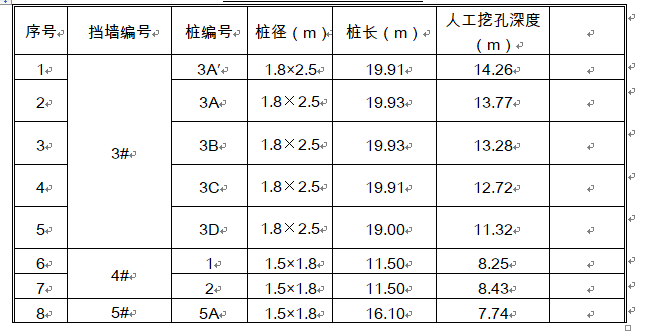 新建道路项目桩板墙人工挖孔桩安全专项施工方案Word版（共104页）_1