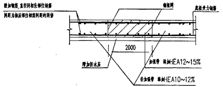 水池地下室结构资料下载-超长地下室结构无缝设计