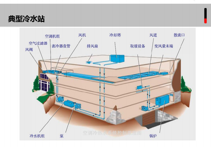 数据中心机房可视化能源管理系统方案_5