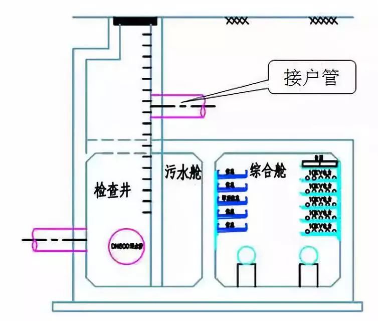 雨、污管道纳入地下综合管廊，两种全新设计方案分享！-1532316746212397.png