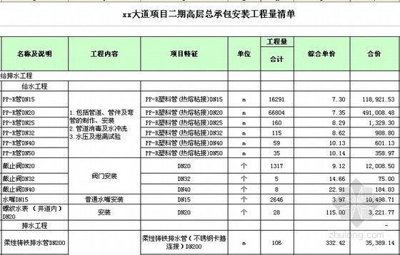 [重庆]大型高层住宅项目建设工程量清单报价-总承包安装工程量清单 