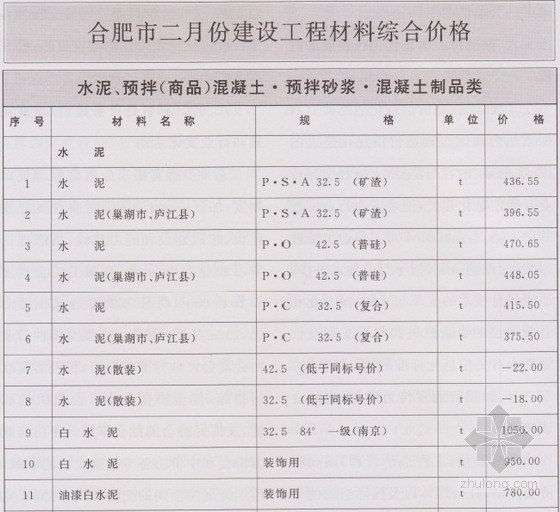 合肥建设工程材料价格信息资料下载-[合肥]2014年4月建设材料价格信息