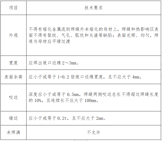 水利工程质量控制计划word版（共54页）_2