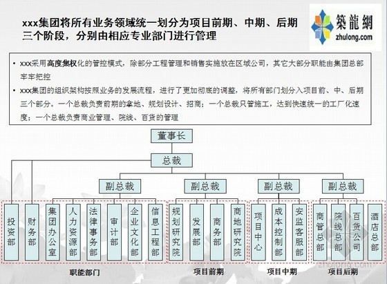 龙头地产集团组织结构图-总体结构图 