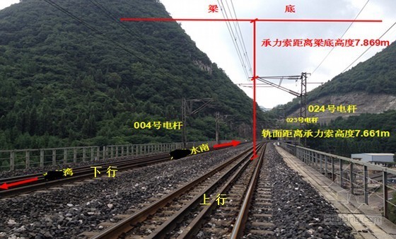 [贵州]上跨枢纽铁路40m预应力T梁桥下部结构施工组织设计50页-孔桩现场 