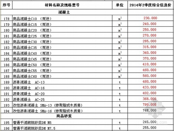 新疆安装预算资料下载-[新疆]2014年2季度建筑安装工程材料价格信息（497项）