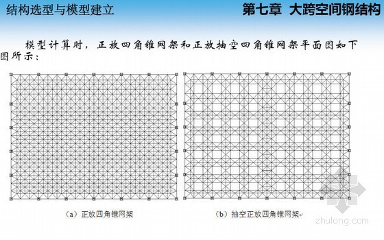 钢结构设计方法与工程实例解析研讨班讲义(415页)-结构选型与模型建立 