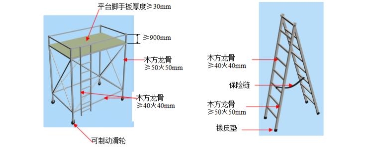 知名地产框剪结构施工总承包工程施工组织设计-施工操作平台