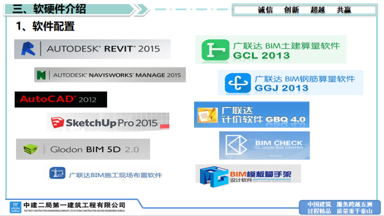 成都知名地产城项目BIM综合应用成果汇报_2