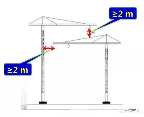 如何让建筑施工现场安全、高效地布置塔吊_9