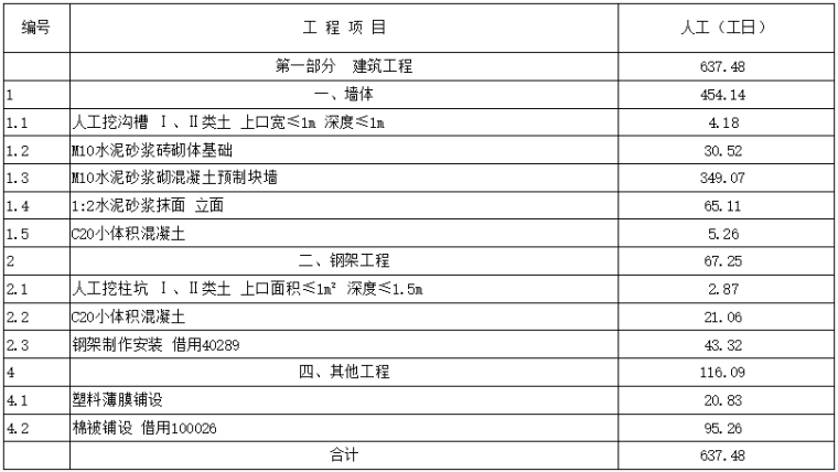 大棚建设项目实施方案_2