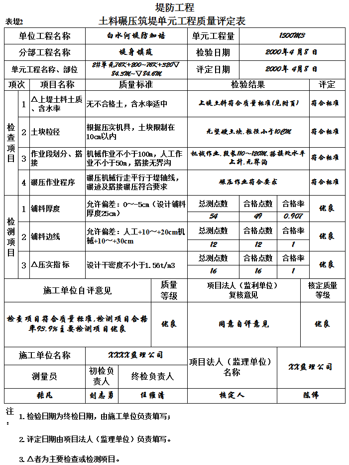 顶管单元工程质量评定表资料下载-土料碾压筑堤单元工程质量评定表