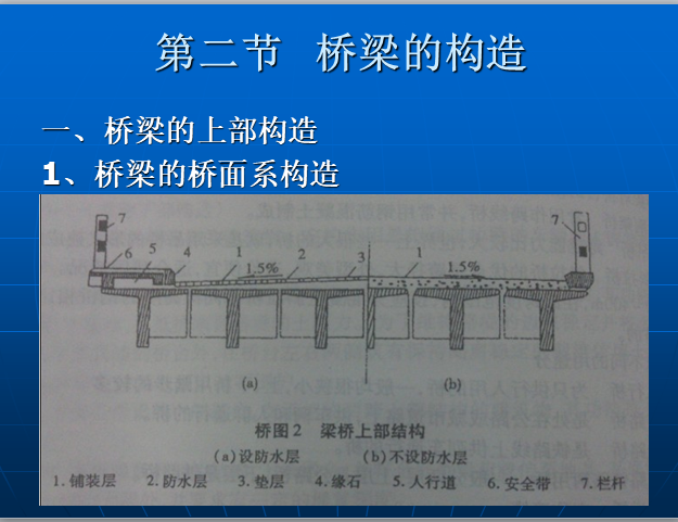 市政预结算培训课件之桥梁工程-桥梁的构造