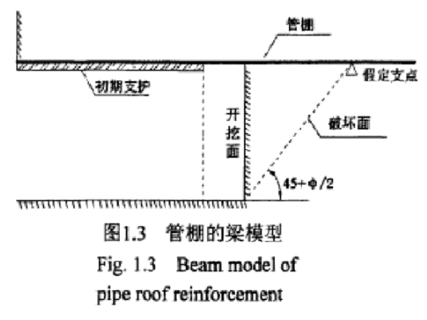 隧道塌方管棚资料下载-隧道管棚预支护体系的力学机理与开挖面稳定性研究