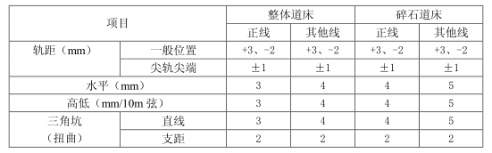 城市轨道交通桥梁支座更换技术规程_2