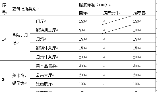 万达城电气系统设计方案-万达城电气系统设计_3