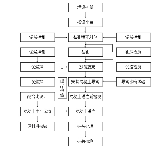 旋挖钻施工方案图片