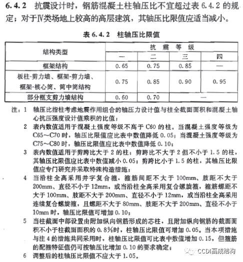 框剪结构设计控制要点_3