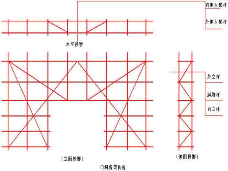 33米跨门式刚架资料下载-天津港西商品房落地式脚手架方案（41页）