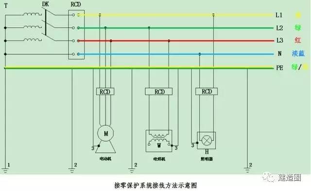 最全的临时用电管理知识，快来看看吧！！_12