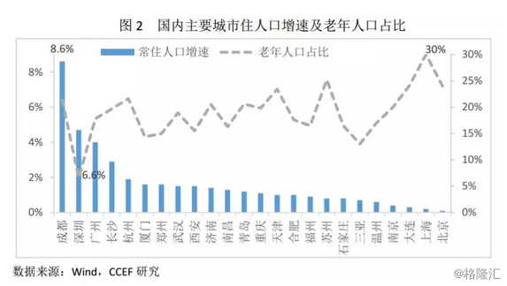 2018中国不同城市房地产风险比较_3