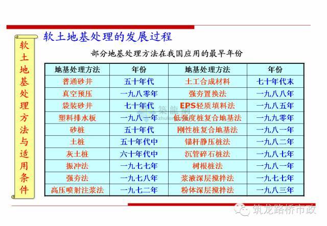 软土地基处理方法_10