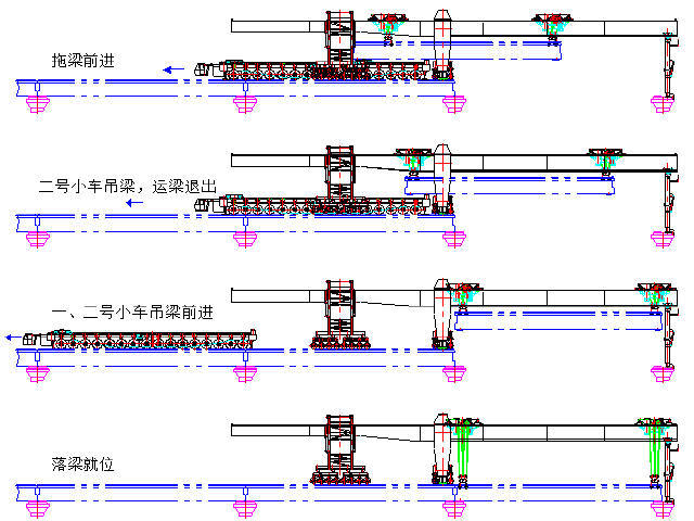 桥梁工程作业指导书全套17篇（共161页）-箱梁架桥机架梁作业程序