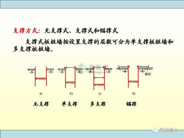 关于浅基础，这些知识得知道！_31