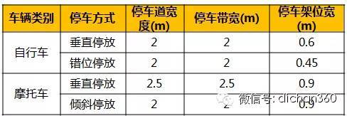 万科景观设计细节要求与标准（华北区域）_20