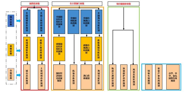 探讨机构改革背景下的国土空间规划新技术应用，2019城市规划新技_5