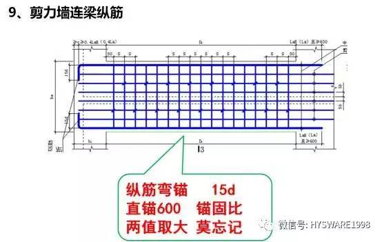 平法图集难掌握？教你个顺口溜试试！-点击查看大图