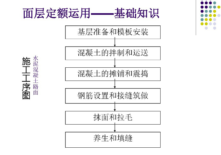 公路工程定额预算应用讲解-面层定额运用