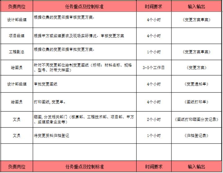 图纸会审前总能找出10多个问题？看看人家是怎么做的吧_6