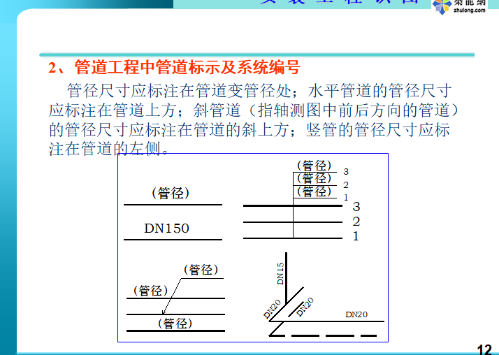 暖通空调管道安装工程识图（169页）_4