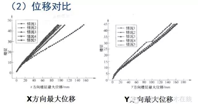 高层建筑连体结构连接体设计要点及工程实例_14