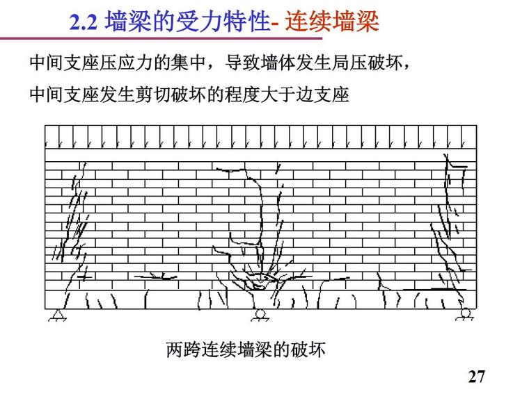 砌体结构中的特殊构件（PDF,共65页）-墙梁的受力特性-连续墙梁8