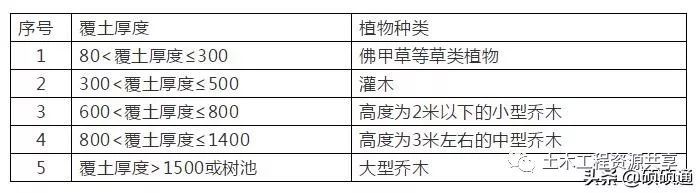 万科积累了30年的施工图审查经验，太全面了~_8