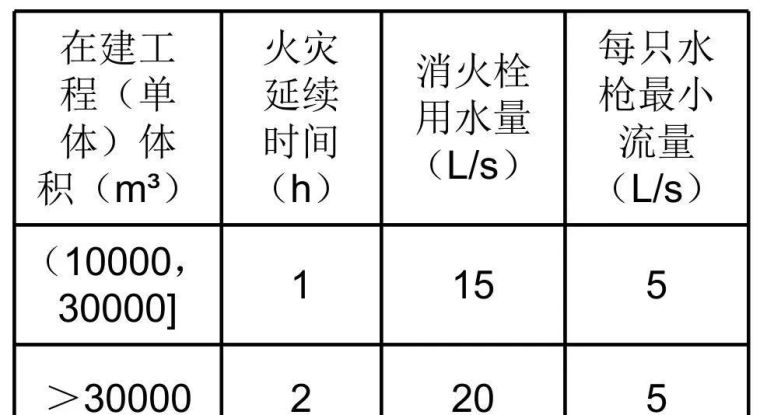 施工现场消防做法大全_6